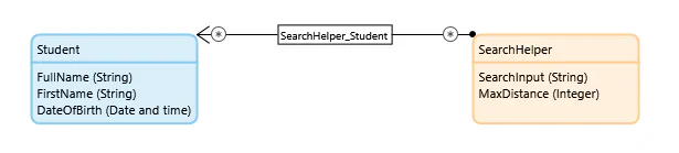 Domain model with an entity for Student and an entity for SearchHelper